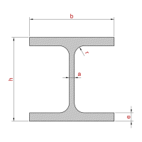 TRAVE HEB SU VS. ORDINE E MISURA