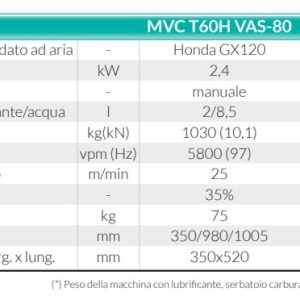 PIASTRA VIBRANTE MVC T60H VAS-80 motore benzina KW 2,4 7150201 "IMER"